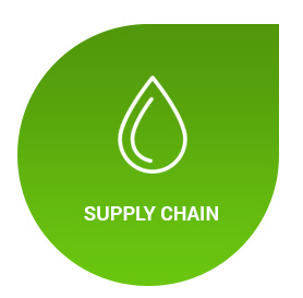 supplyChain